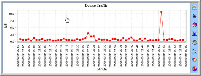 Report Screen Device